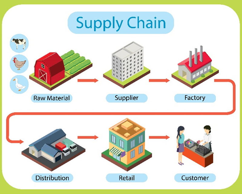 Efficient Operations: A Guide to Supply Chain Management